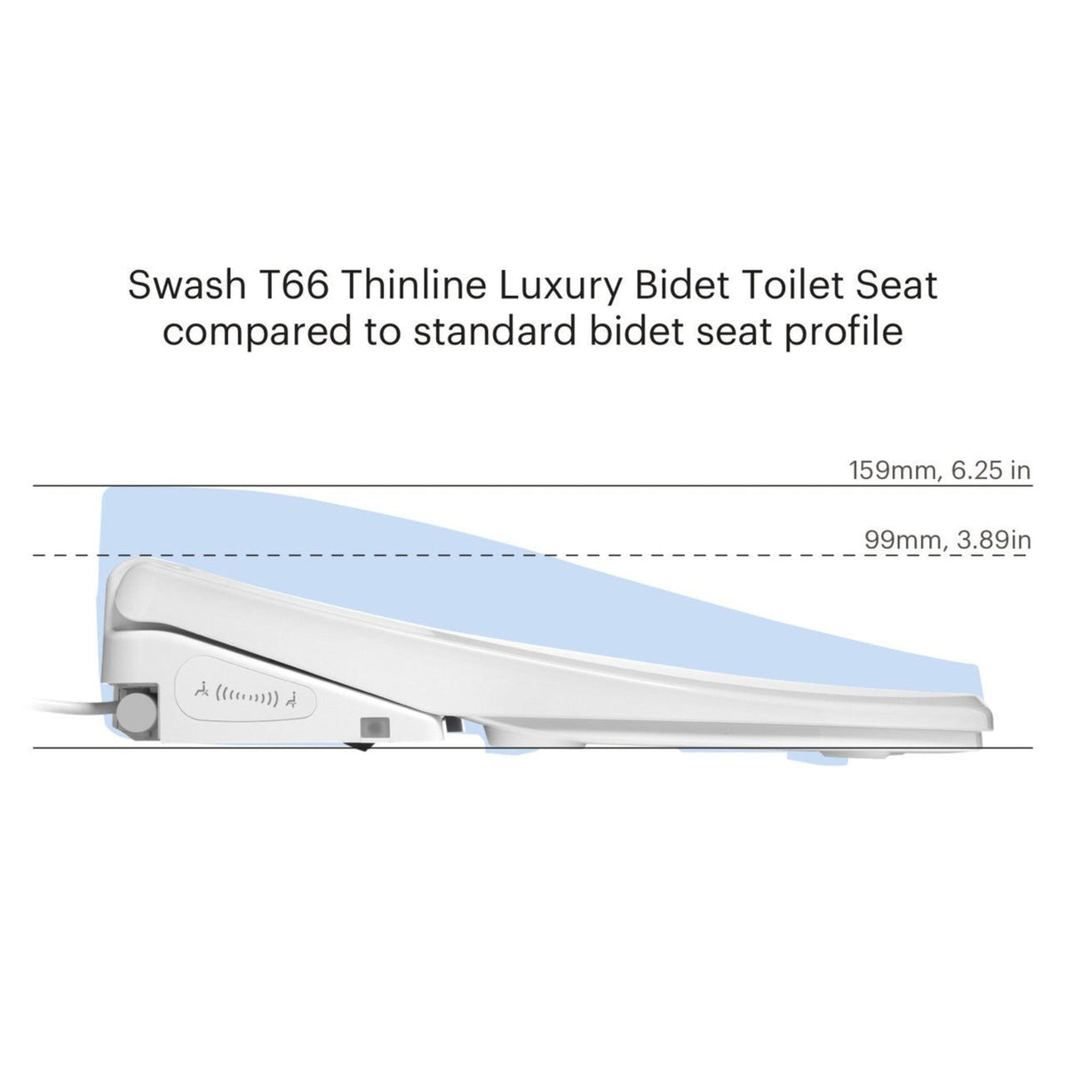 Brondell Swash Eco Thinline T66 Electronic Luxury Bidet Toilet Seat with Remote Control – Elongated – White –