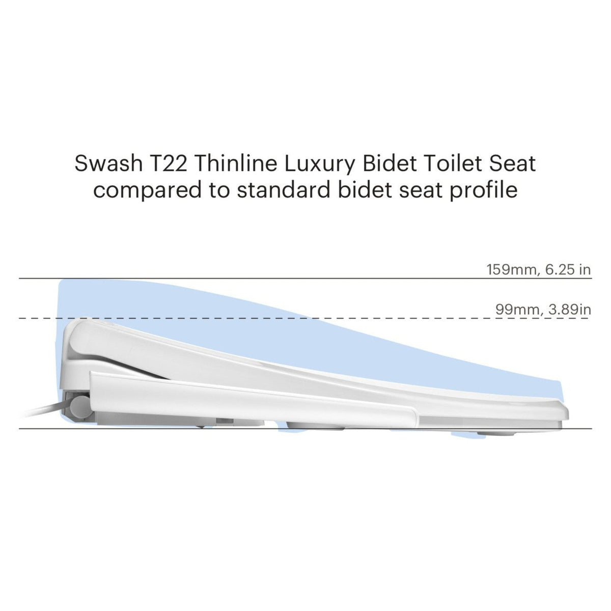 Brondell Swash Thinline T22 Luxury Bidet Toilet Seat with Side Arm Control – Elongated – White –