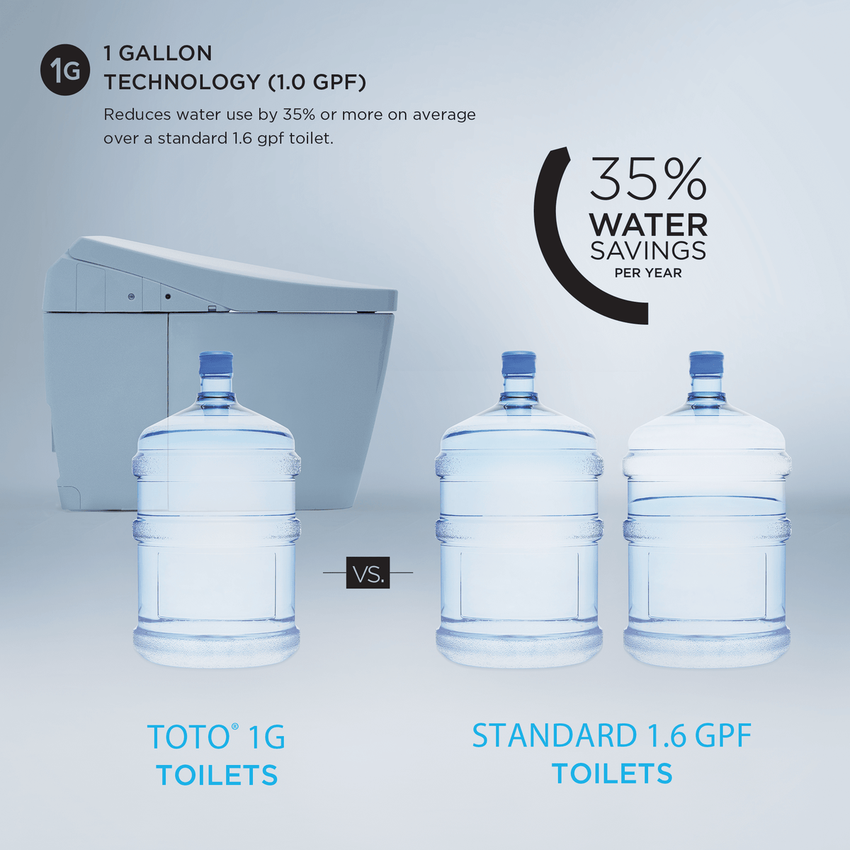 TOTO® Neorest® AS Dual Flush 1.0 or 0.8 gpf Toilet with Integrated Bidet Seat and Ewater+ – Elongated – Cotton White –