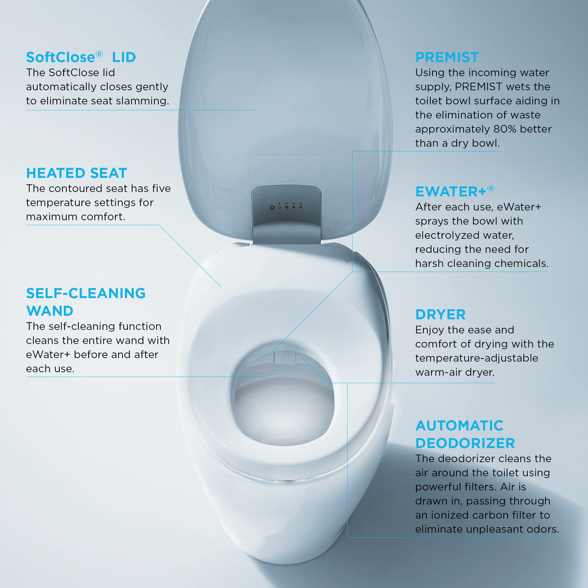 TOTO® Neorest® NX2 Dual Flush 1.0 or 0.8 gpf Toilet with Integrated Bidet Seat and Ewater+® and Actilight® – Elongated – Cotton White –
