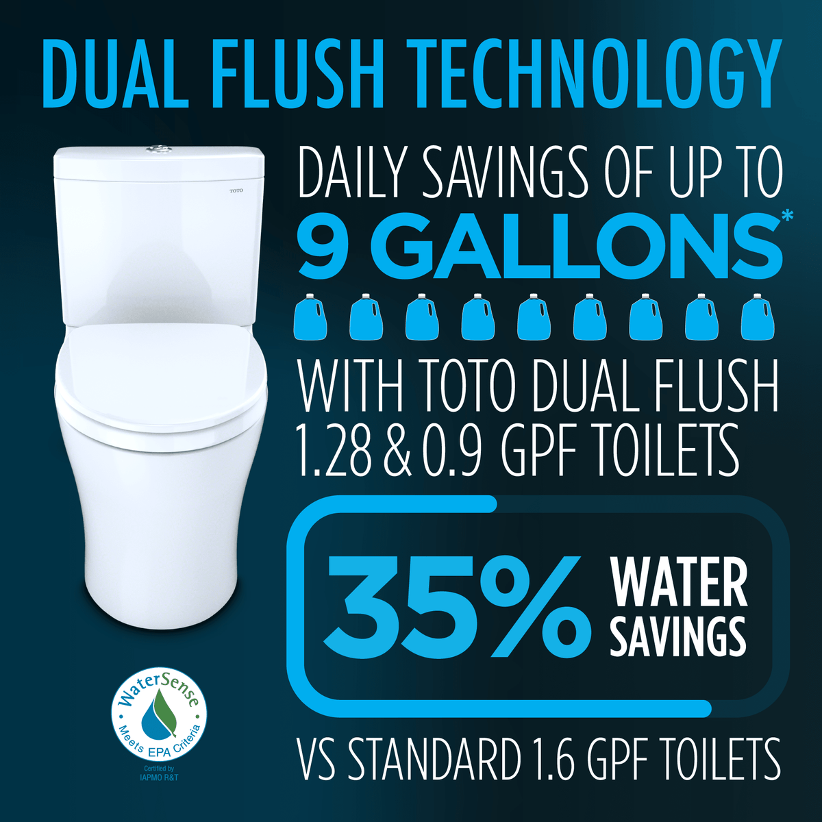 TOTO® Washlet®+ Aquia IV® Cube Two-Piece Elongated Dual Flush 1.28 and 0.9 gpf Toilet with Auto Flush S7A Contemporary Bidet Seat – Elongated – Cotton White –