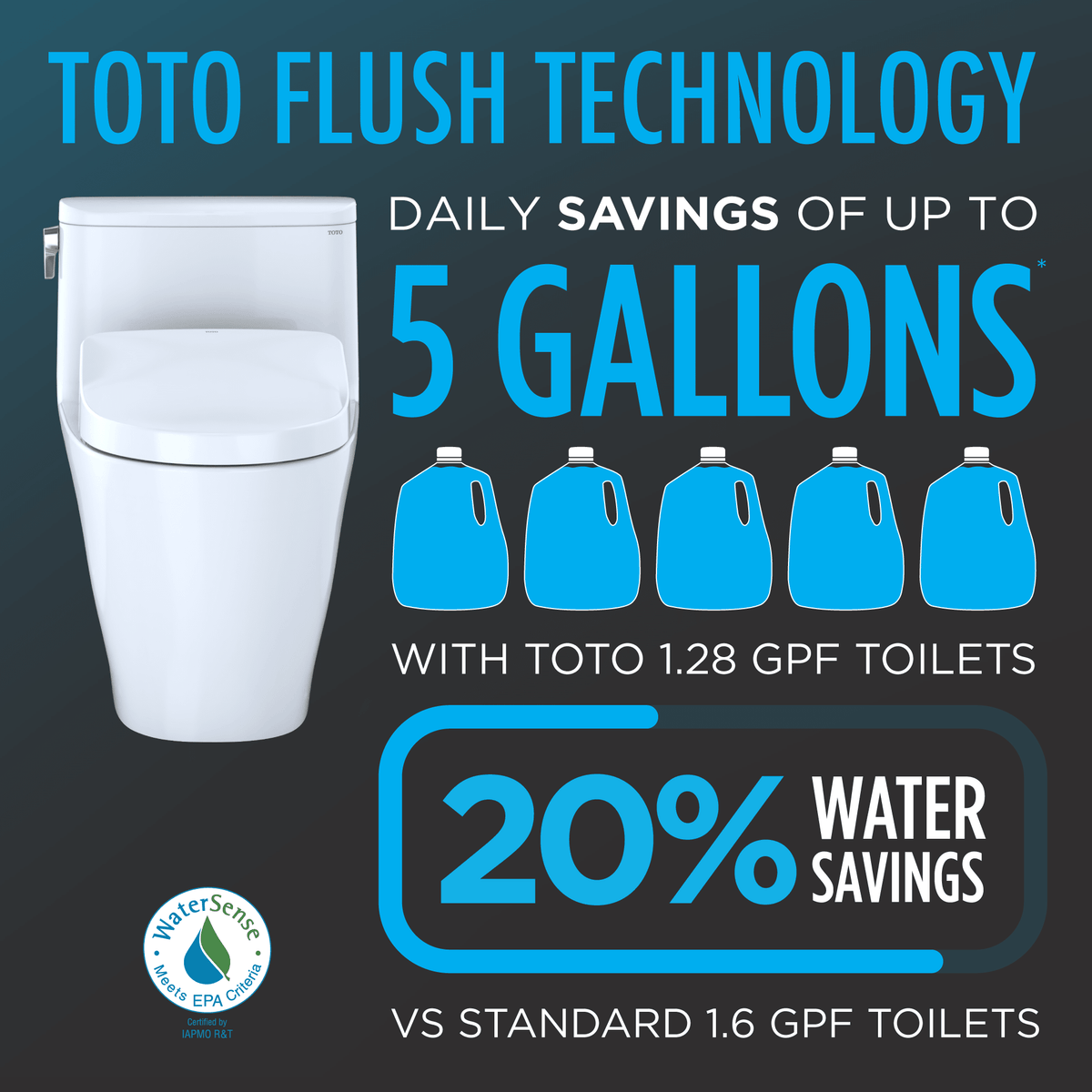 TOTO® WASHLET+® Legato One-Piece Elongated 1.28 GPF Toilet and WASHLET S2 Bidet Seat – Elongated – Cotton White –