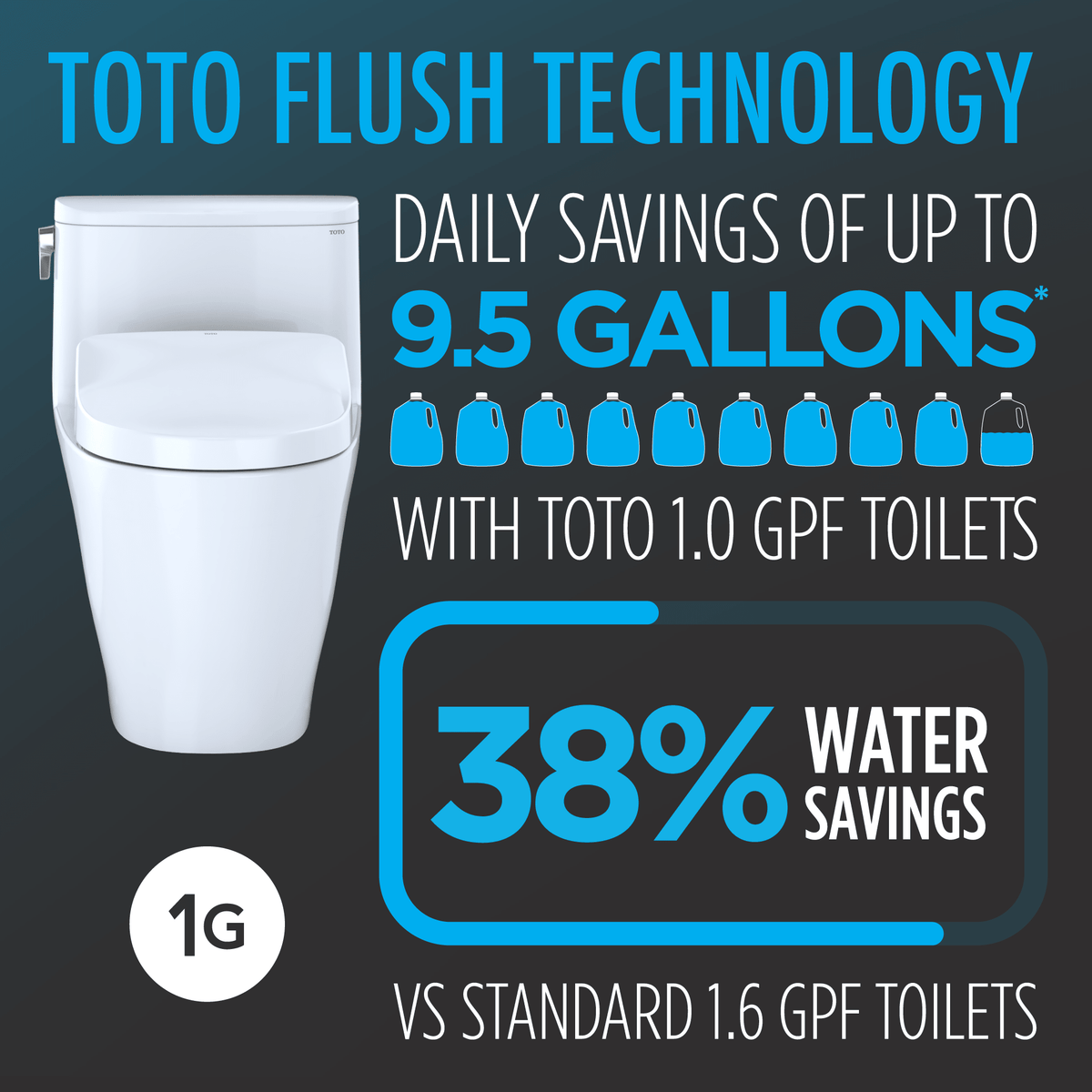TOTO® Washlet®+ Nexus® 1G® One-Piece Elongated 1.0 gpf Toilet and Washlet S2 Bidet Seat – Elongated – Cotton White –