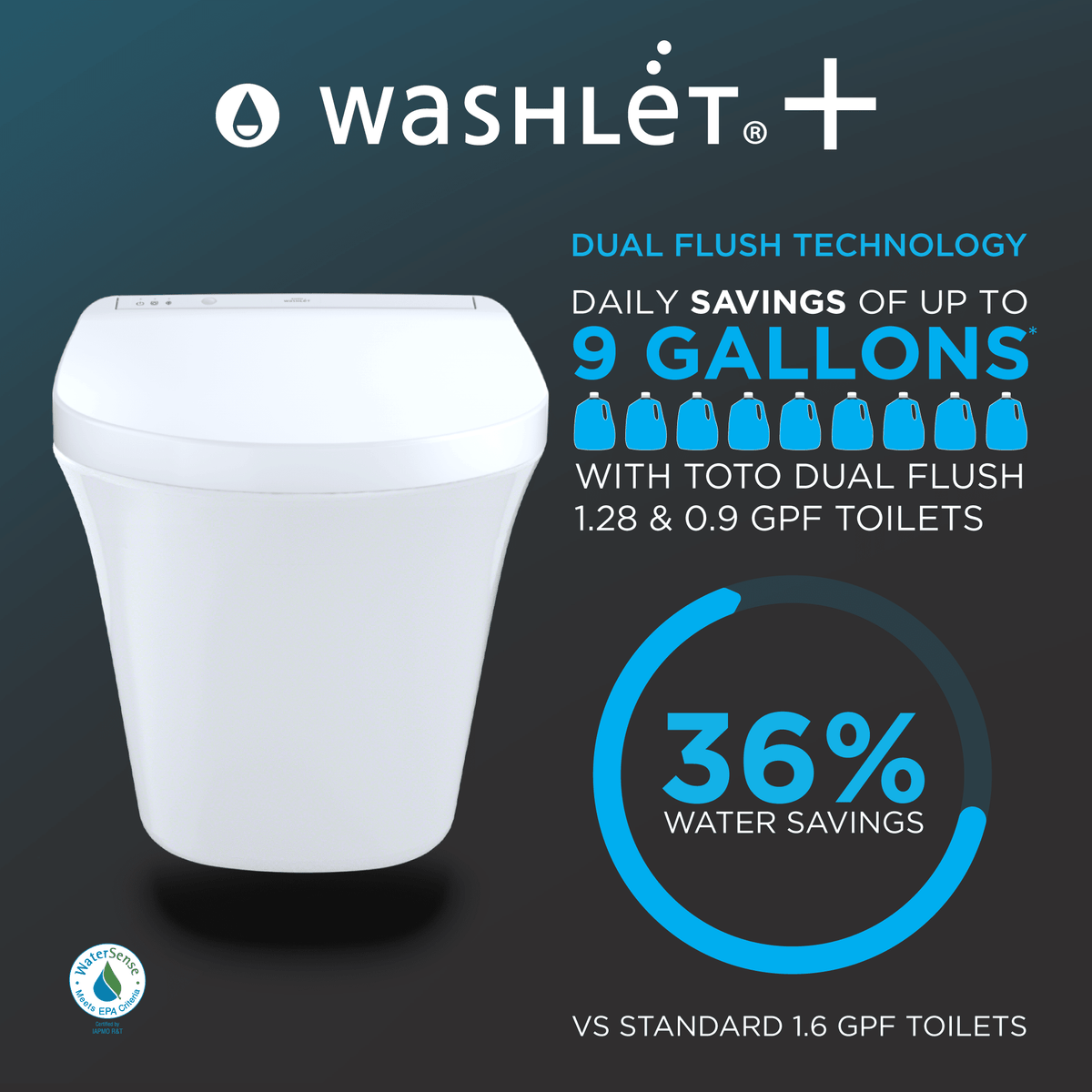 TOTO® Washlet®+ RP Wall-Hung D-Shape Toilet with RX Bidet Seat and Duofit® In-Wall 1.28 and 0.9 gpf Dual-Flush Tank System – Elongated – Matte Silver –