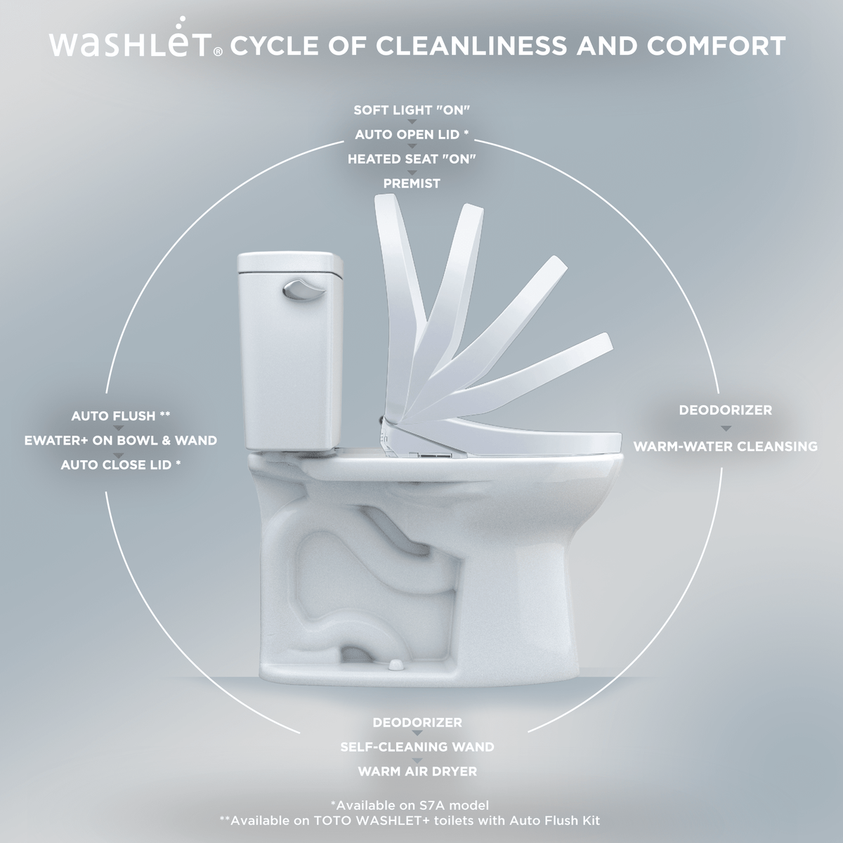 TOTO® Washlet® S7 Electronic Bidet Toilet Seat with Ewater+® Bowl and Wand Cleaning – Round – Contemporary – Cotton White